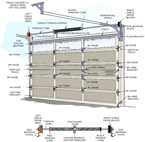 Garage Door Guy - Where Is That Garage Door Noise Coming From?